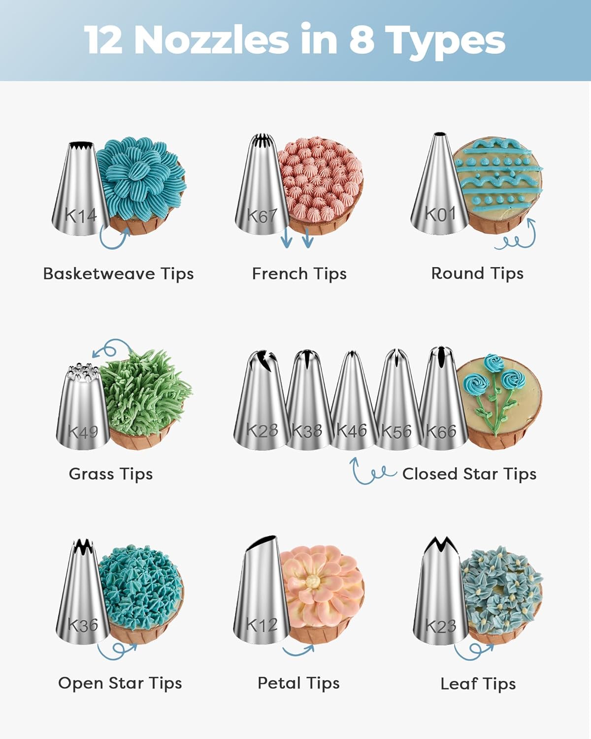 Niveleur de plateau tournant p - Offset Spatula Set avis et prix